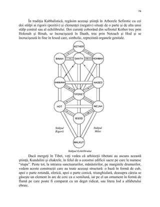 74
În tradiţia Kabbalistică, regăsim aceeaşi ştiinţă în Arborele Sefirotic cu cei
doi stâlpi ai rigorii (pozitiv) şi clemenţei (negativ) situaţi de o parte şi de alta unui
stâlp central sau al echilibrului. Doi curenţi coborând din sefirotul Kether trec prin
Hokmah şi Binah, se încrucişează în Daath, trec prin Netzach şi Hod şi se
încrucişează în fine în Iesod care, simbolic, reprezintă organele genitale.
Dacă mergeţi în Tibet, veţi vedea că arhitecţii tibetani au ascuns această
ştiinţă, Kundalini şi chakrele, în felul de a construi edificii sacre pe care le numesc
“stupa”. Peste tot, la intrarea sanctuarurilor, mănăstirilor, pe marginile drumurilor,
vedem aceste construcţii care au toate aceeaşi structură: o bază în formă de cub,
apoi o parte rotundă, sferică, apoi o parte conică, triunghiulară, deasupra căreia se
găseşte un element în arc de cerc ca o semilună, iar pe el un ornament în formă de
flamă pe care poate fi comparat cu un deget ridicat, sau litera Iod a alfabetului
ebraic.
 
