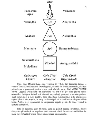 76
Cele cinci Dhyani-Buda sunt venerate în Tibet, dar deasupra tuturor e
venerat Buda Avalokitesvara. După legendă, el e fiul lui Buda Amithabha, şi a fost
primul care a pronunţat pentru prima oară silabele sacre: OM MANI PADME
HUM. Legenda povesteşte, de asemenea, că într-o zi, pe când privea lumea
oamenilor, în faţa suferinţelor şi mizeriei lor, a simţit pentru ei o aşa compasiune,
încât capul său s-a făcut ţăndări. Tatăl său, Buda Amithabha, i-a dat atunci zece
capete plus al său propriu, în timp ce din corpul lui Avalokitesvara ieşeau mii de
braţe. Astfel, el e reprezentat cu unsprezece capete şi mii de braţe venind în
ajutorul oamenilor.
Iată, în rezumat, cum tibetanii, care au primit aceeaşi învăţătură despre
chakre ca şi hinduşii, au exprimat toată această ştiinţă în structura edificiilor lor
sacre care reflectă structura fiinţei umane şi cea a universului.
 