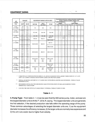 [Centrilift] submersible pump_handbook