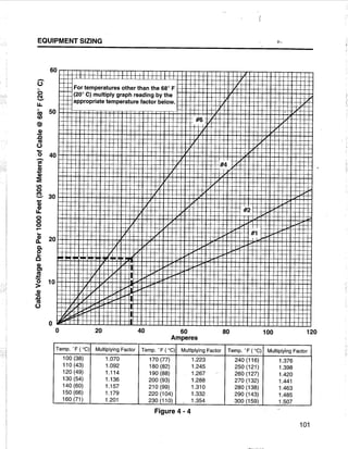 [Centrilift] submersible pump_handbook