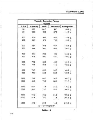 [Centrilift] submersible pump_handbook