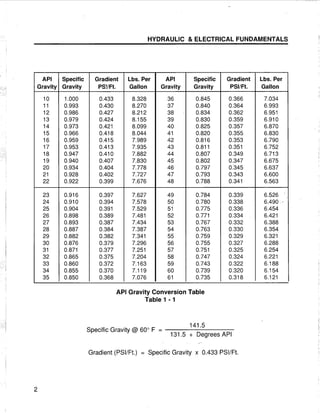 [Centrilift] submersible pump_handbook