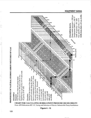 [Centrilift] submersible pump_handbook