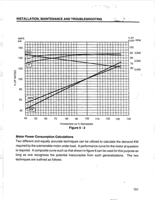 [Centrilift] submersible pump_handbook