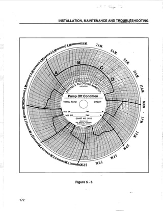 [Centrilift] submersible pump_handbook