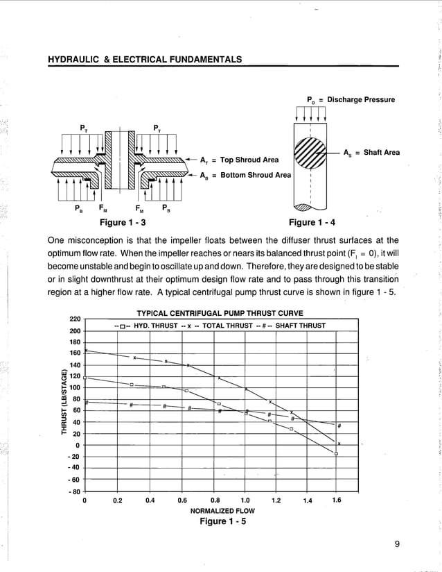 [Centrilift] submersible pump_handbook | PDF