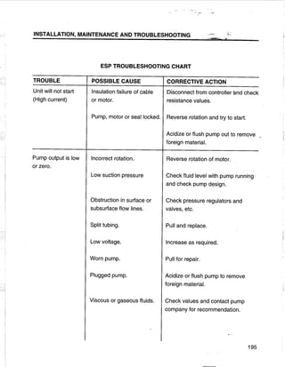 [Centrilift] submersible pump_handbook