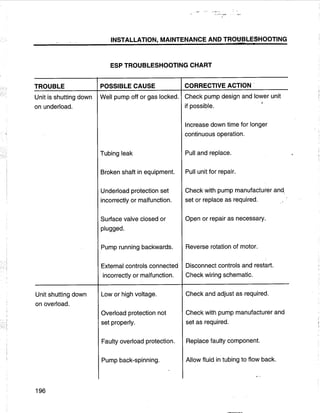 [Centrilift] submersible pump_handbook