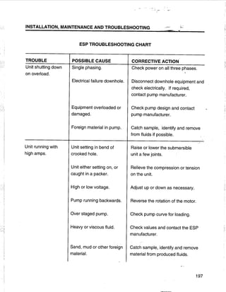 [Centrilift] submersible pump_handbook
