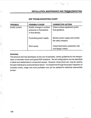 [Centrilift] submersible pump_handbook
