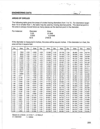 [Centrilift] submersible pump_handbook