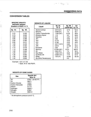 [Centrilift] submersible pump_handbook