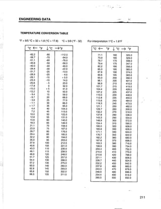 [Centrilift] submersible pump_handbook