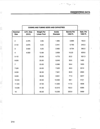 [Centrilift] submersible pump_handbook
