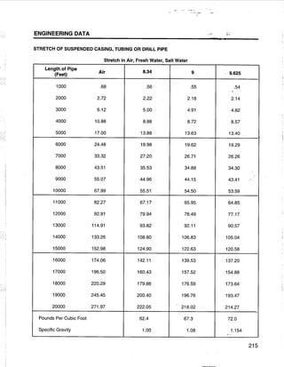 [Centrilift] submersible pump_handbook