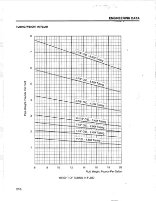 [Centrilift] submersible pump_handbook