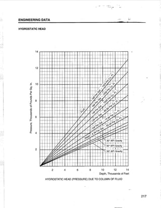[Centrilift] submersible pump_handbook