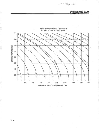 [Centrilift] submersible pump_handbook