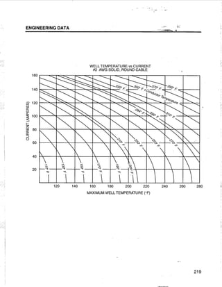 [Centrilift] submersible pump_handbook