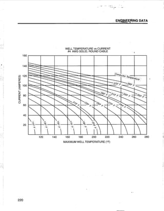 [Centrilift] submersible pump_handbook
