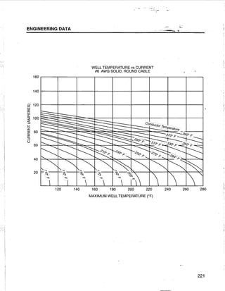[Centrilift] submersible pump_handbook
