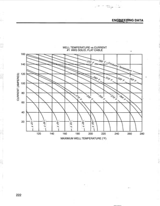 [Centrilift] submersible pump_handbook