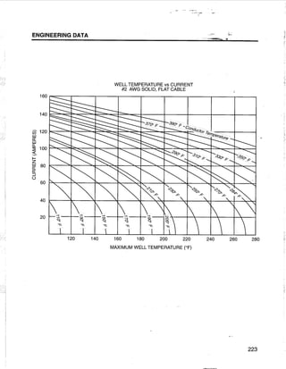 [Centrilift] submersible pump_handbook