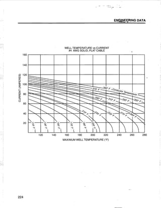 [Centrilift] submersible pump_handbook