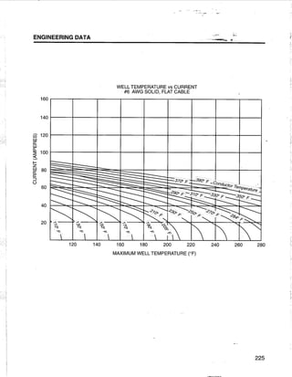 [Centrilift] submersible pump_handbook