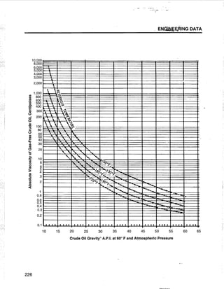 [Centrilift] submersible pump_handbook