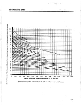 [Centrilift] submersible pump_handbook