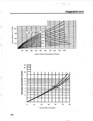 [Centrilift] submersible pump_handbook