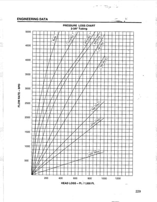 [Centrilift] submersible pump_handbook