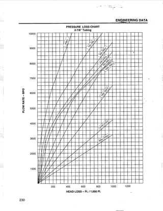 [Centrilift] submersible pump_handbook
