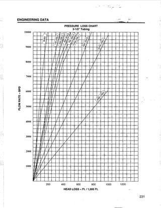 [Centrilift] submersible pump_handbook