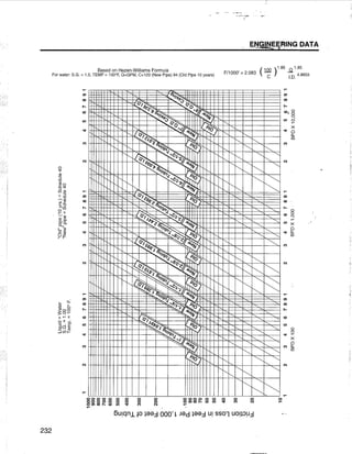 [Centrilift] submersible pump_handbook