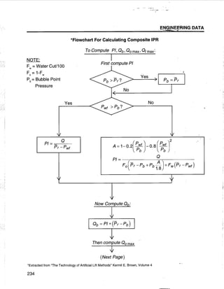 [Centrilift] submersible pump_handbook