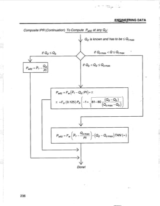 [Centrilift] submersible pump_handbook