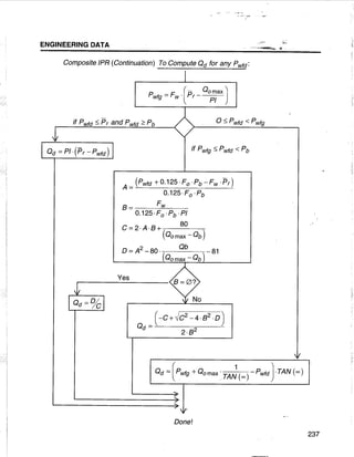 [Centrilift] submersible pump_handbook
