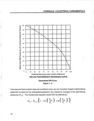 [Centrilift] submersible pump_handbook