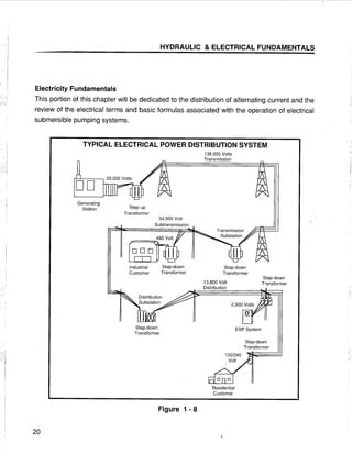 [Centrilift] submersible pump_handbook