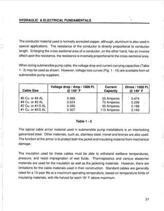 [Centrilift] submersible pump_handbook