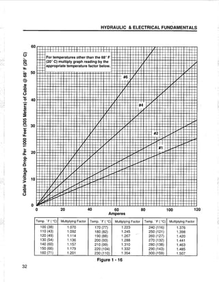 [Centrilift] submersible pump_handbook