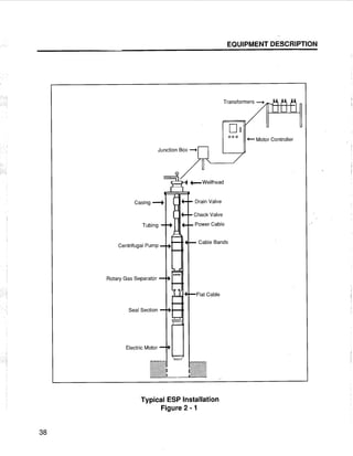 [Centrilift] submersible pump_handbook