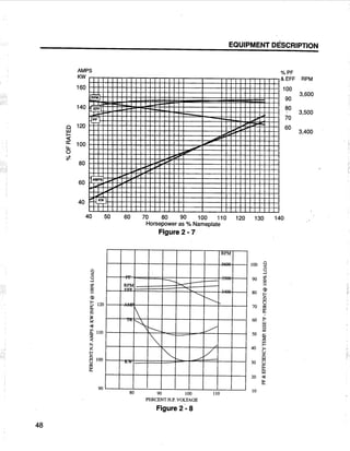 [Centrilift] submersible pump_handbook