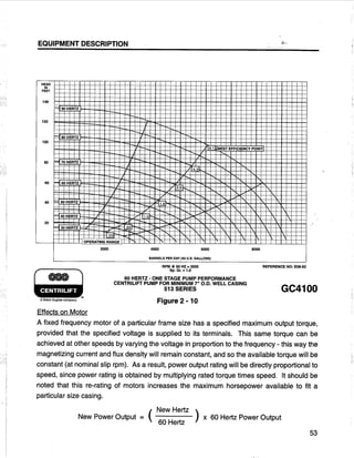 [Centrilift] submersible pump_handbook