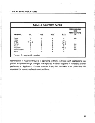 [Centrilift] submersible pump_handbook