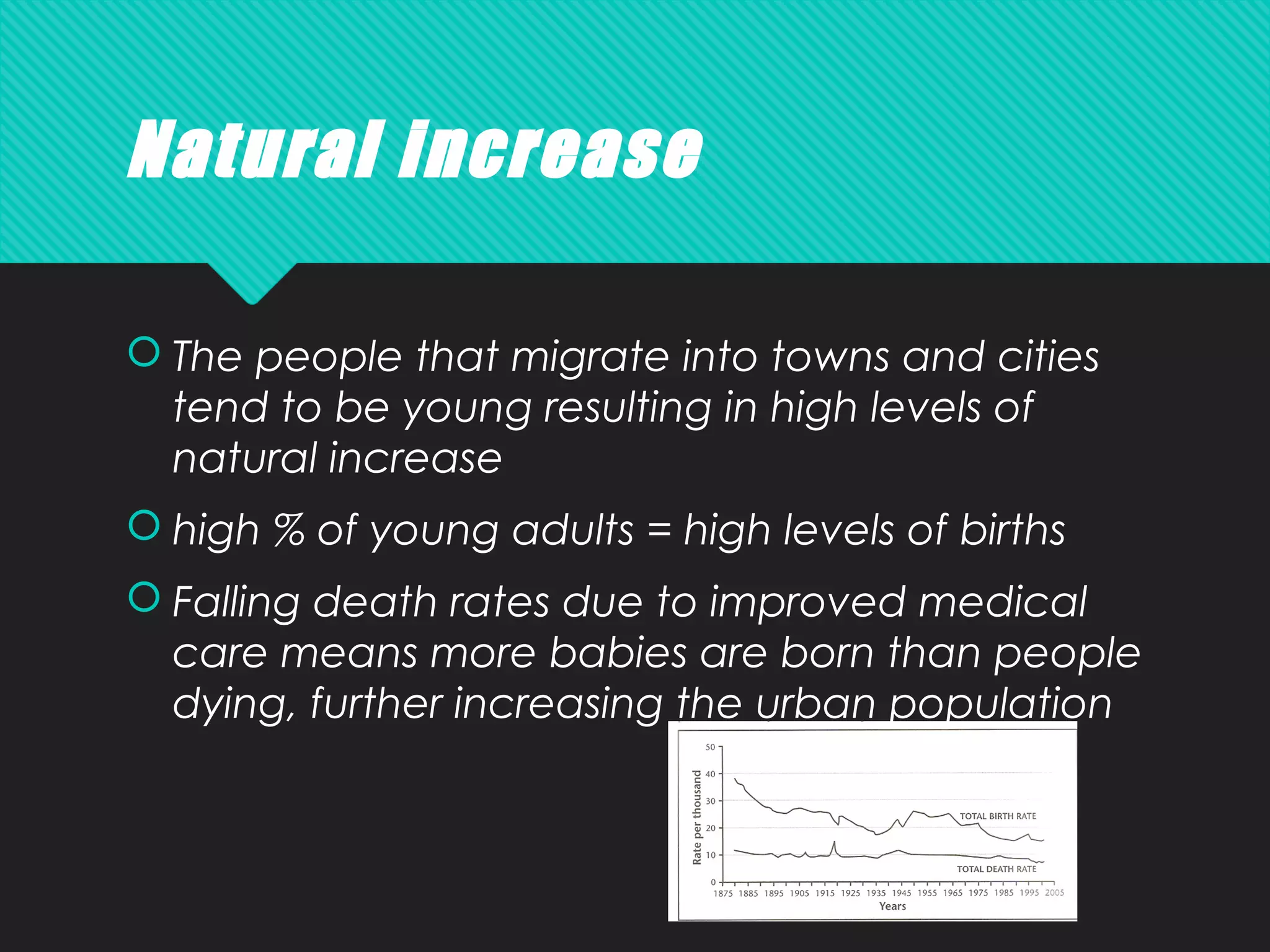 Natural increase
 The people that migrate into towns and cities
tend to be young resulting in high levels of
natural increase
 high % of young adults = high levels of births
 Falling death rates due to improved medical
care means more babies are born than people
dying, further increasing the urban population
 