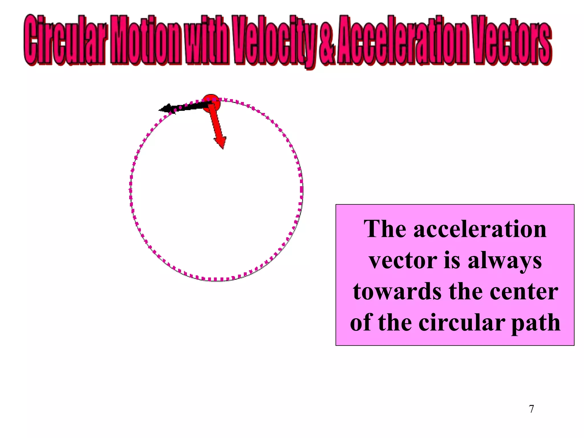 The acceleration
vector is always
towards the center
of the circular path
7
 