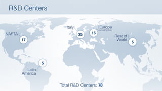 Fiat Spa R&D Centers